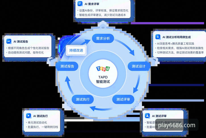 最新6686游戏最新地址 6686体育平台v2.3.0全面解析:安装包、注册流程与最新入口深度分析