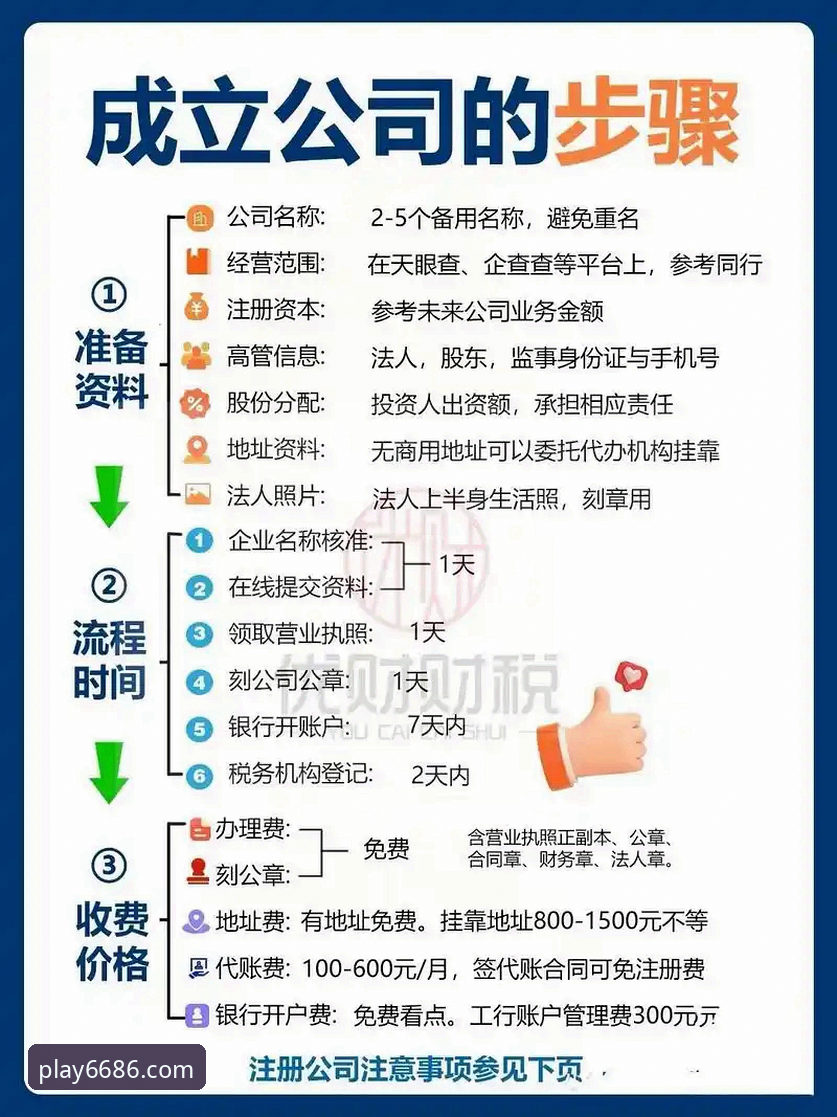 注册必备 3分钟搞懂注册必备的5个关键步骤——6686体育平台新手完整指南